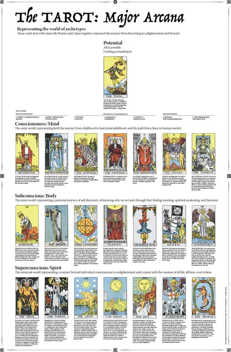 Major Arcana Tarot Card Meanings